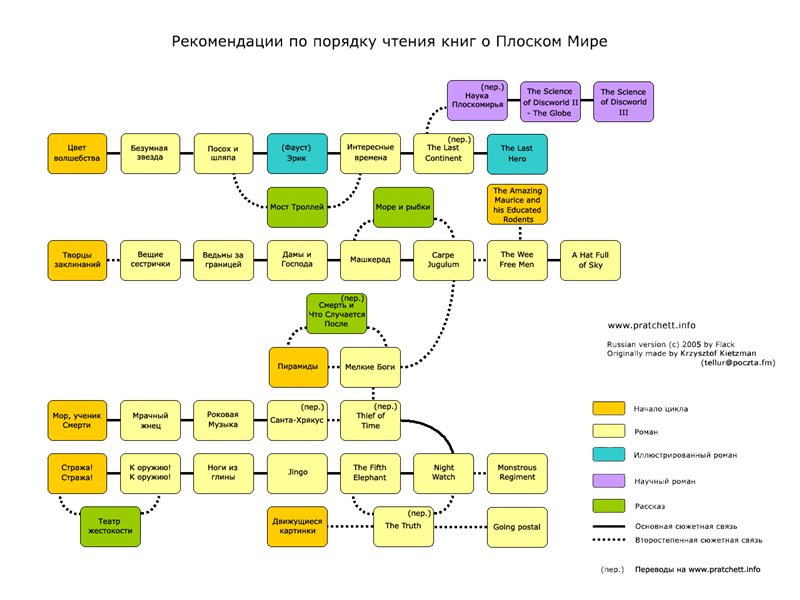 диет формула